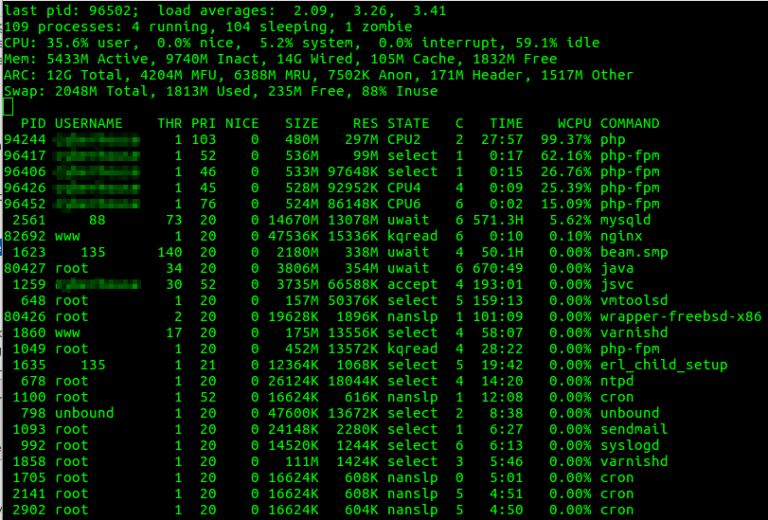 Что такое load average linux